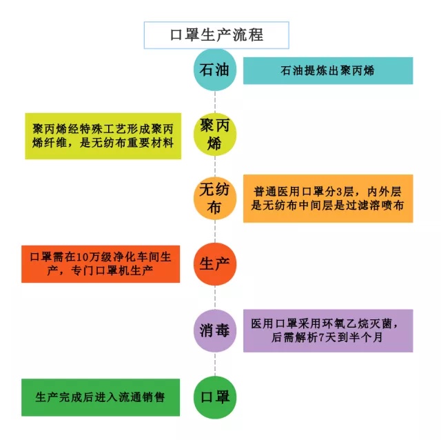 口罩廠潔凈車(chē)間裝修