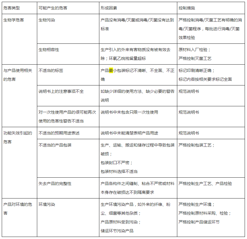 口罩廠潔凈車(chē)間設(shè)計(jì)