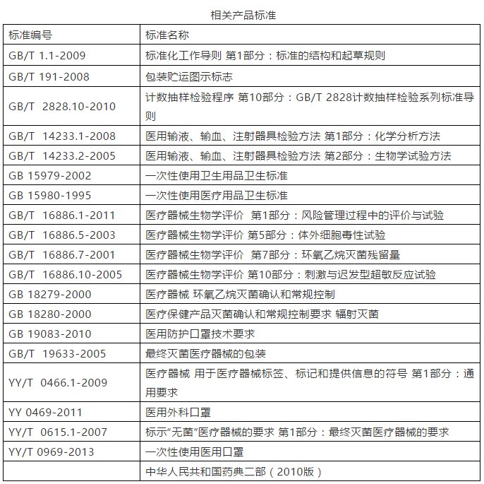 醫(yī)用口罩廠潔凈車(chē)間建設(shè)